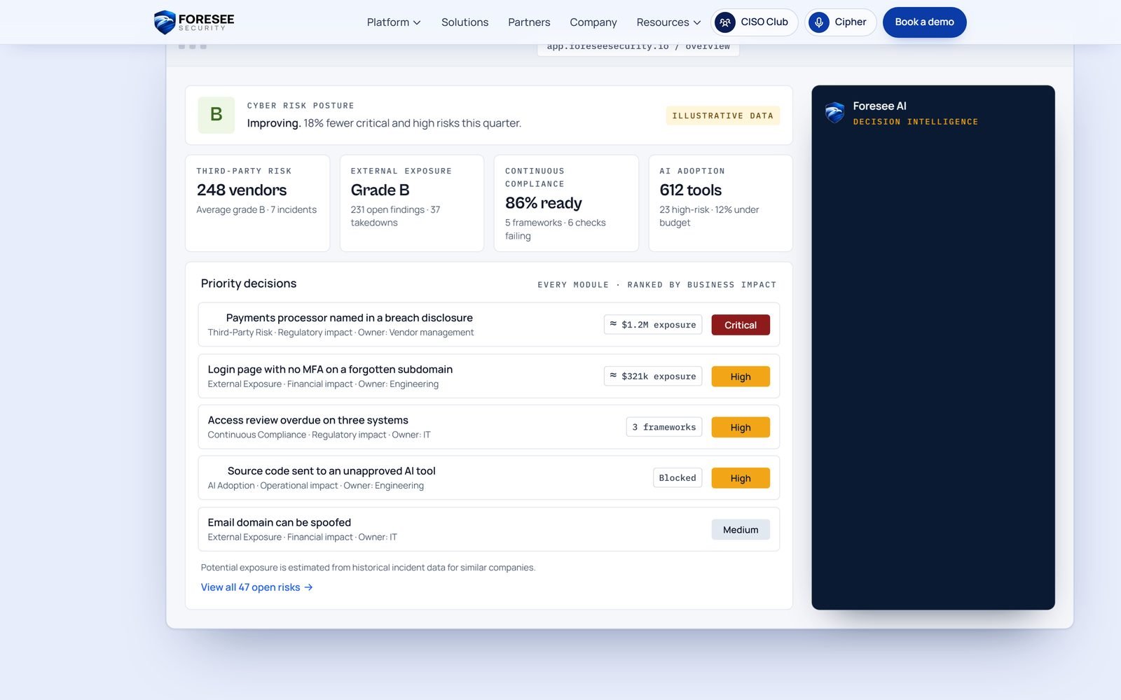 Platform section: every risk ranked by business impact