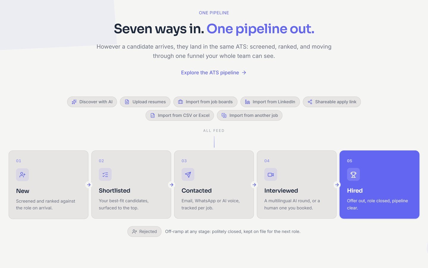 RecruitKar — AI recruiting platform