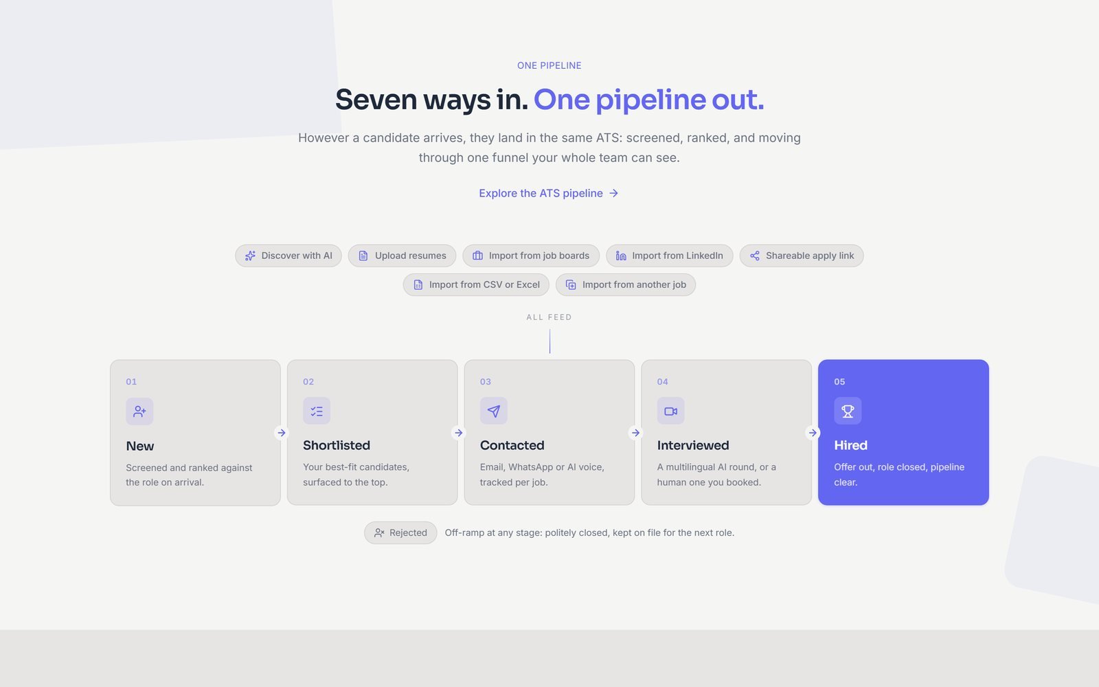 RecruitKar: seven ways in, one pipeline out